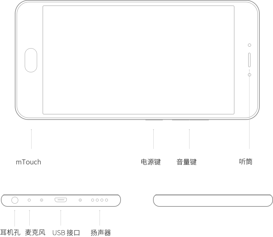 按键与接口