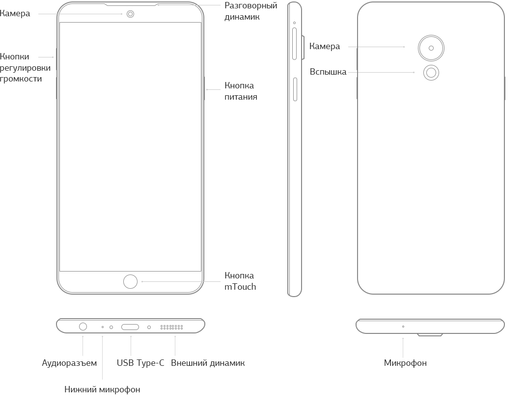 15 Lite - Характеристики - Meizu